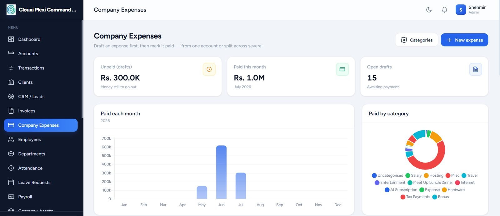 Command and Control company expenses dashboard